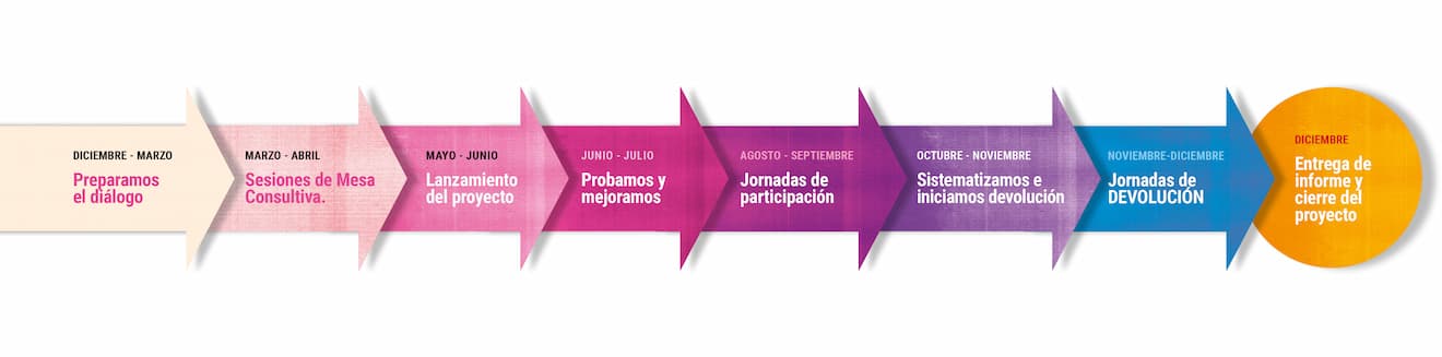 Conología
