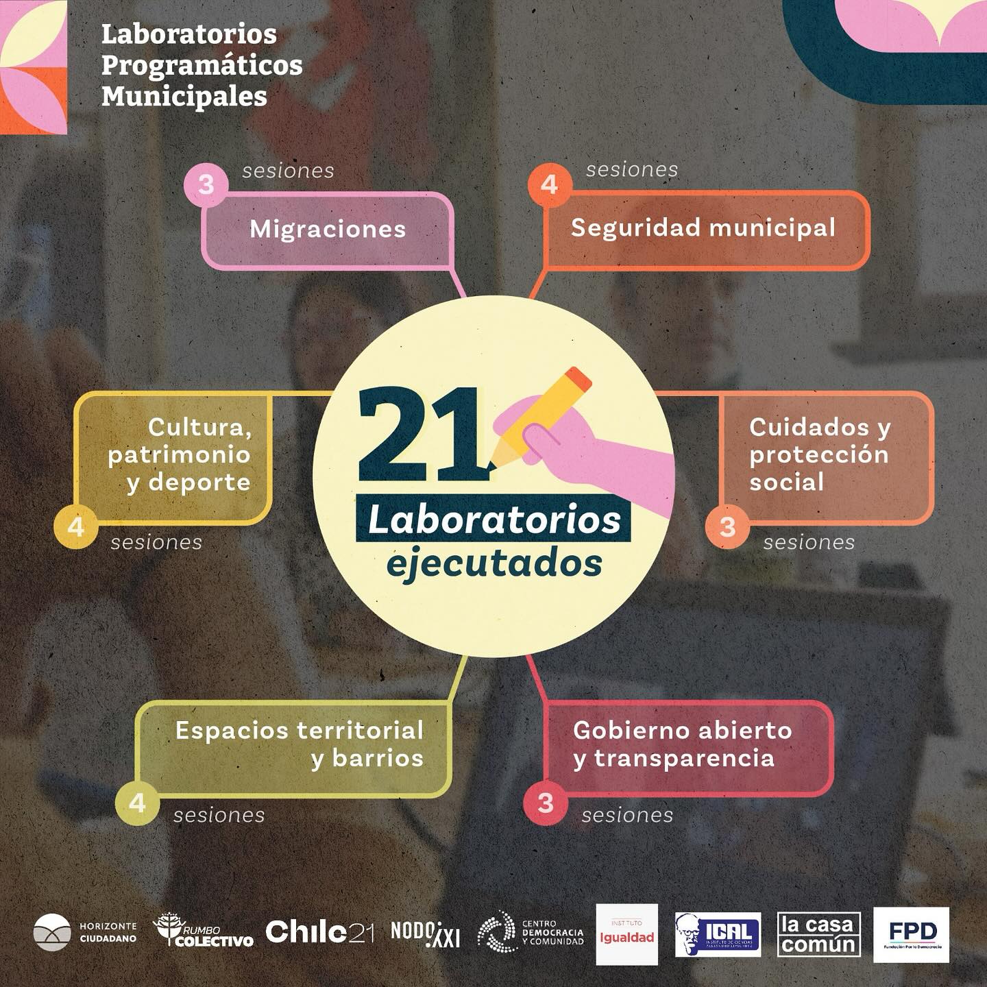 21 Laboratorios ejecutados