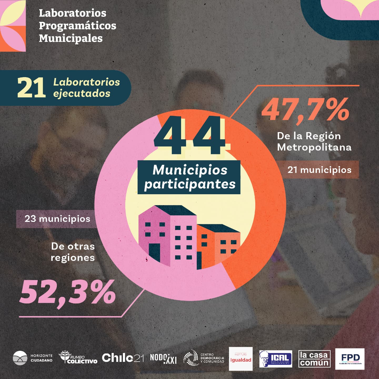 44 Municipios participantes