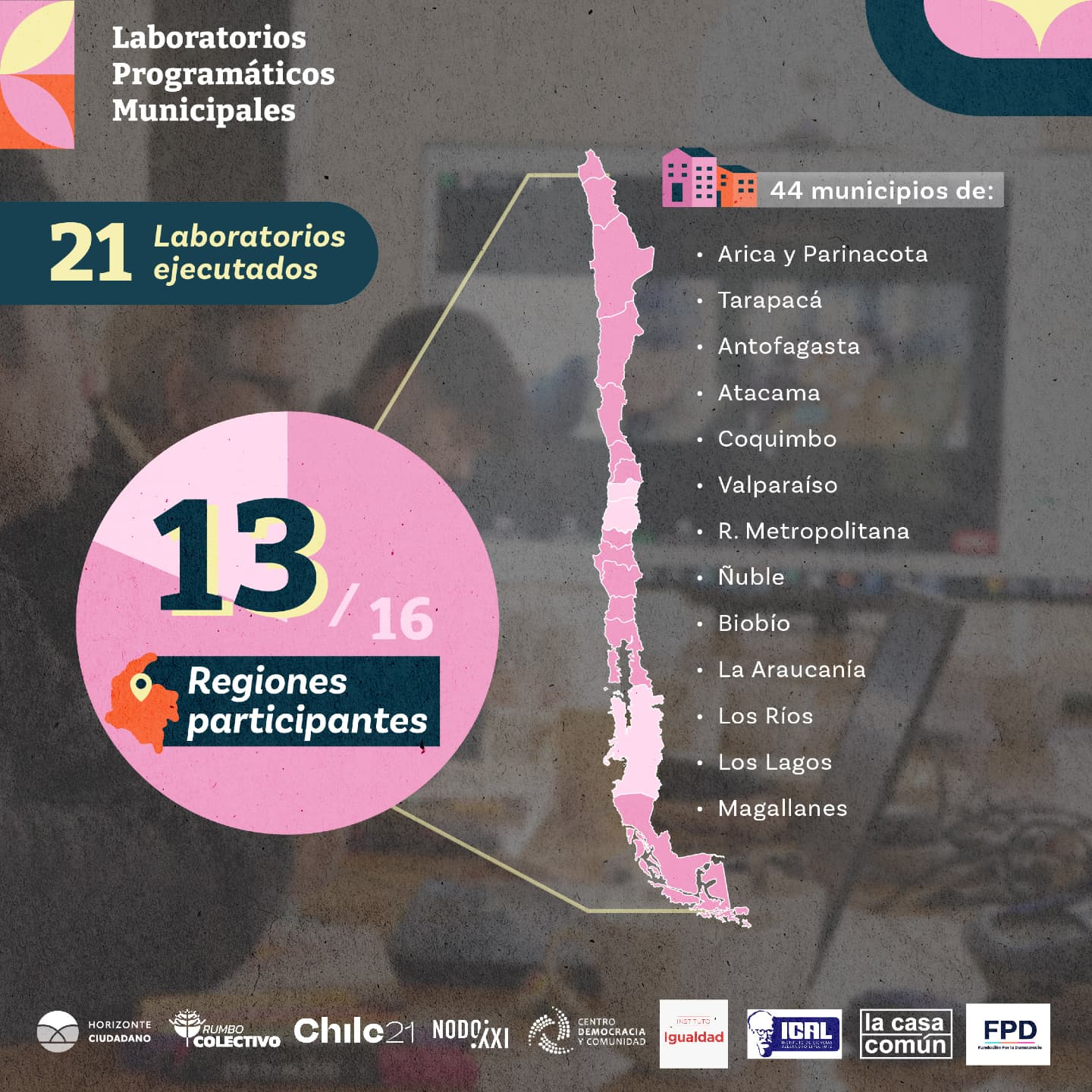 13 Regiones participantes