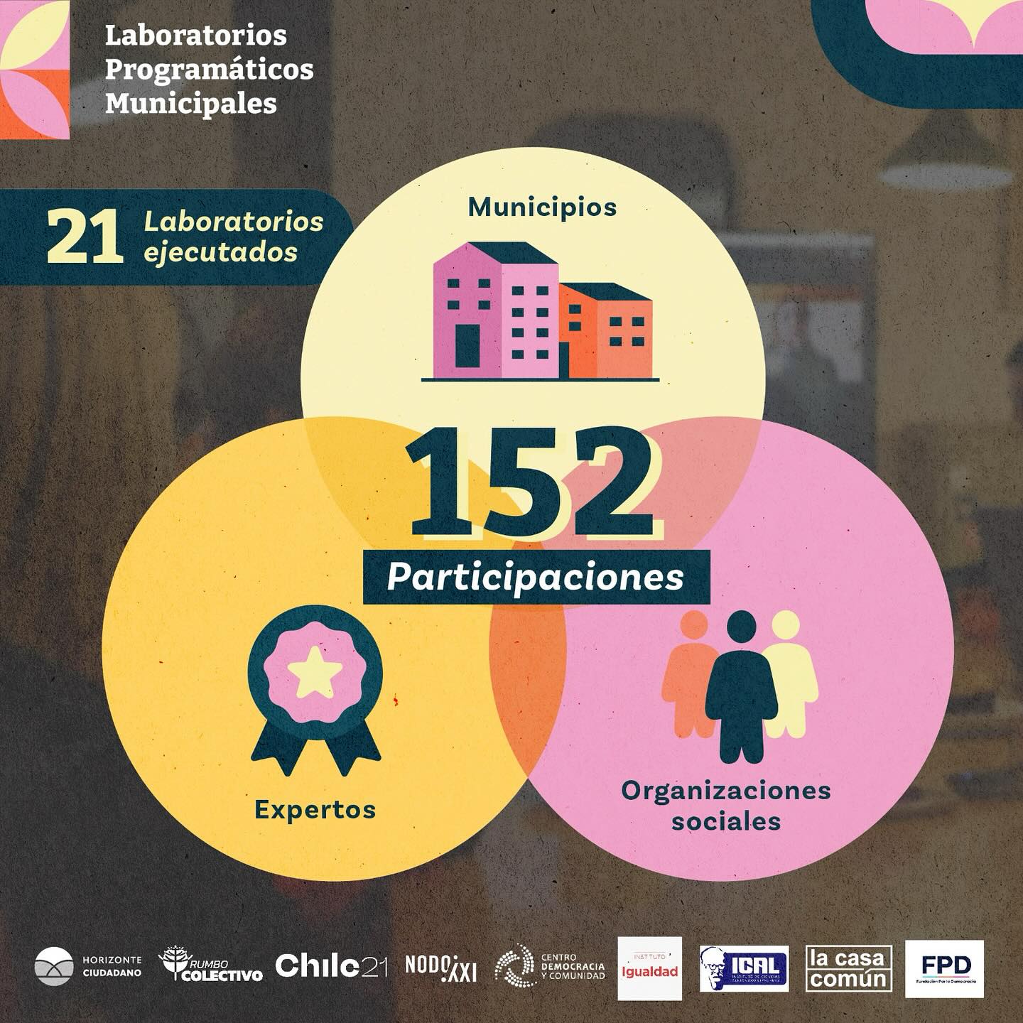 152 Participaciones