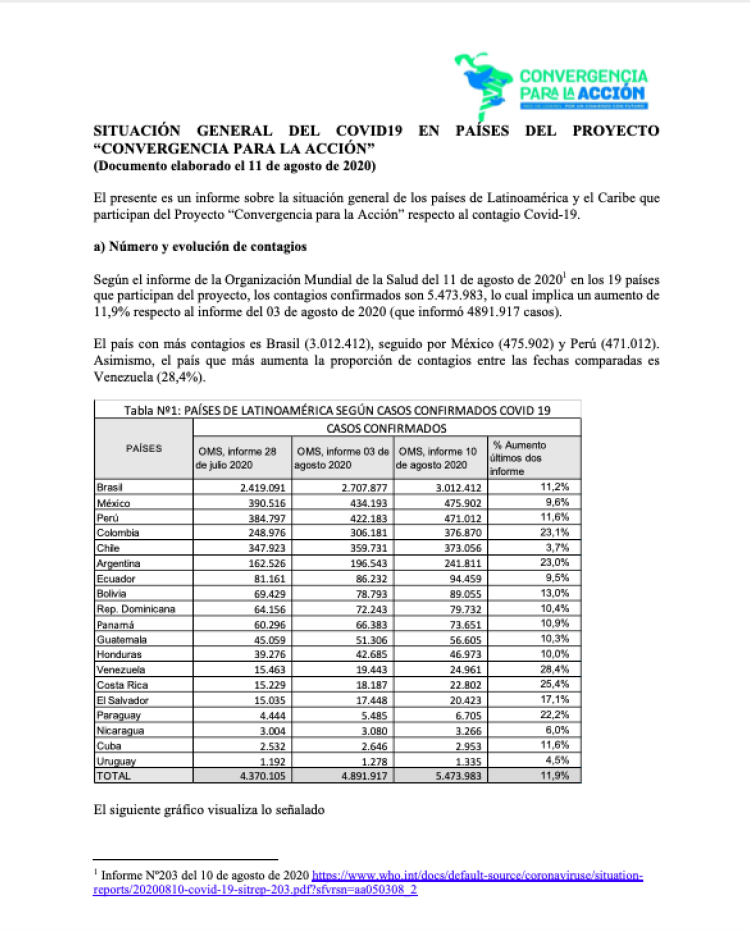 Situación general Covid-19 en países del proyecto "Convergencia para la Acción"